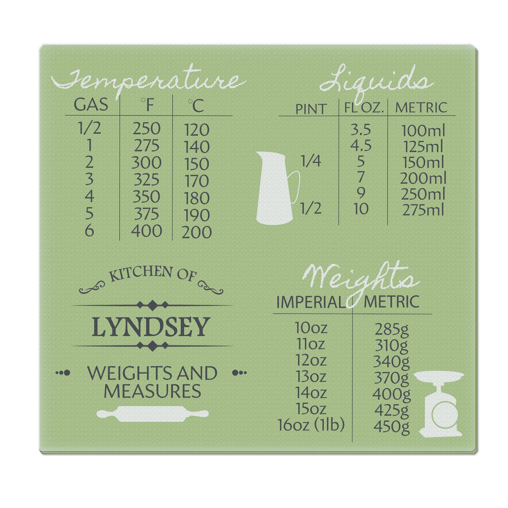 Personalised Conversions Glass Chopping Board/Worktop Saver - gift & personalise